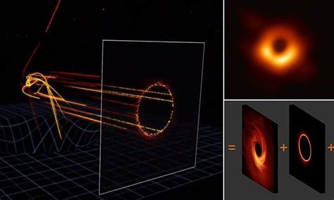 Scientists Create Simulated High Resolution Image Of Black Hole Black