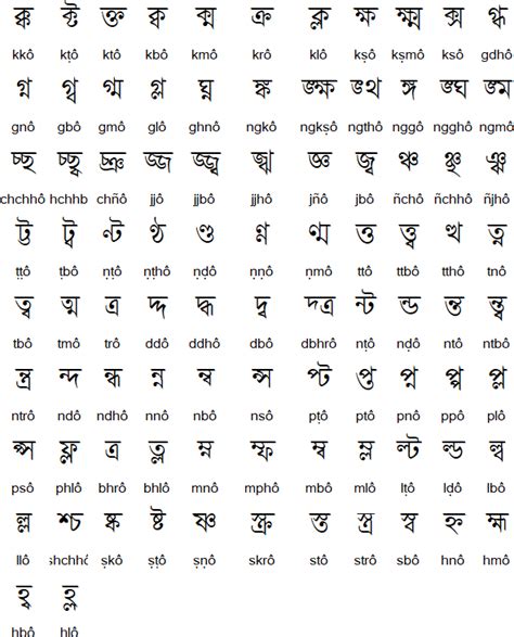El Alfabeto Bengalí Grupos Consonánticos Ejemplos