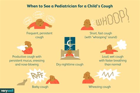 Childs Cough Types And When To See A Doctor