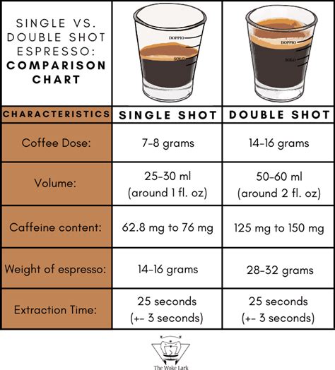 28 How Many Oz Is A Double Shot Of Espresso Ultimate Guide 072023