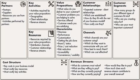 Business Model Canvas Complete Business Model On A Single Sheet Of Riset
