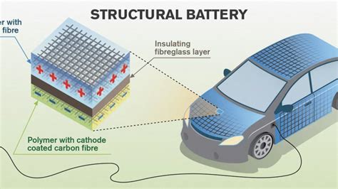 Carbon fiber composites have many unique properties including extreme strength, light weight, original and prestigious design. Carbon Fiber - Green Car Photos, News, Reviews, and ...