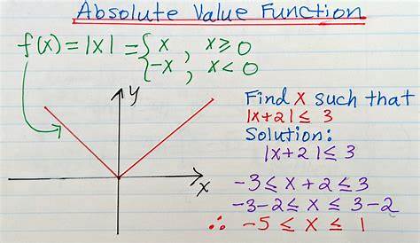 What Is The Definition Of Absolute Value In Math Terms - DEFINITION JKZ