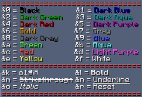 How Do You Use Color Codes In Minecraft Rankiing Wiki Facts Films