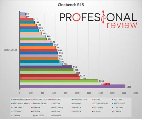 The processors are the heart of the computers and without them, the performance is zero. Comparativa: AMD Ryzen 7 1700 vs Intel Core i7-7700K