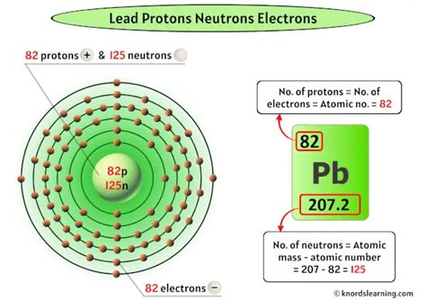 Lead Protons Neutrons Electrons And How To Find Them