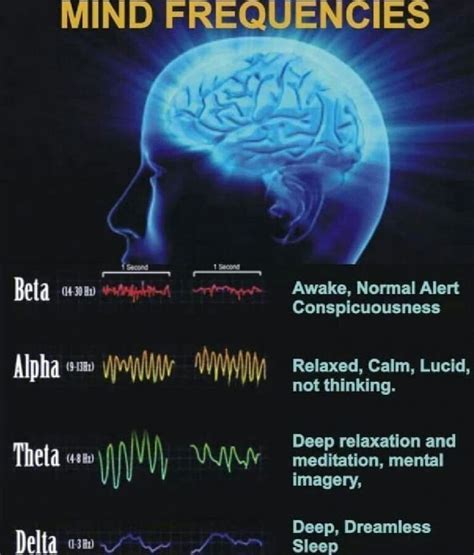 Through Meditation We Can Tune Into The Theta Brain Wave Frequency