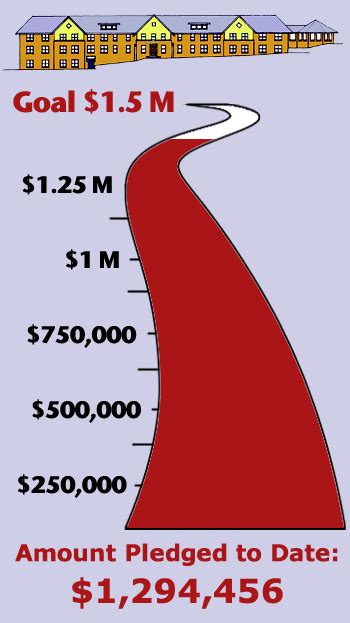 A fundraising thermometer is a great and simple way to track the progress of saving for your organization! Pin by Ashley Fox on Fundraising Thermometers ...