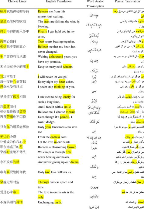 To start translating a text from english into persian, enter the english text into the upper window. The Song Lyrics with English and Persian Translation and ...