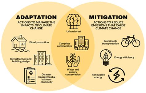 Climate Change Action Plan City Of Orillia