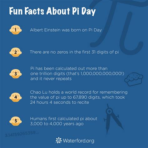 Fun Facts About Pi Day Facts About Pi Pi Day Facts Fun Facts