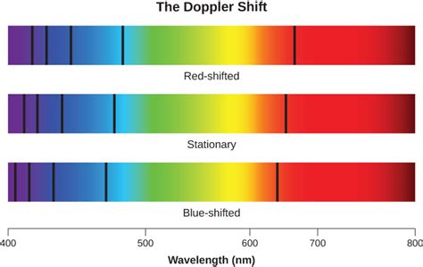 174 Using Spectra To Measure Stellar Radius Composition And Motion