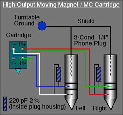Phono Cartridge Wiring