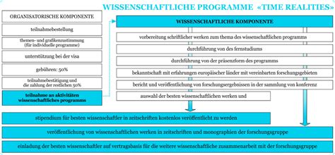 Ein praktikumszeugnis bescheinigt das ob und das wie über das absolvieren eines praktikums und dient als leistungsnachweis für die praktikantin bzw. Praktikumsbescheinigung Muster Kostenlos