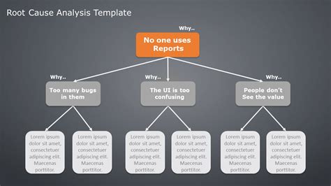 Whys Analysis Ultimate Root Cause Analysis Tool Examples Free