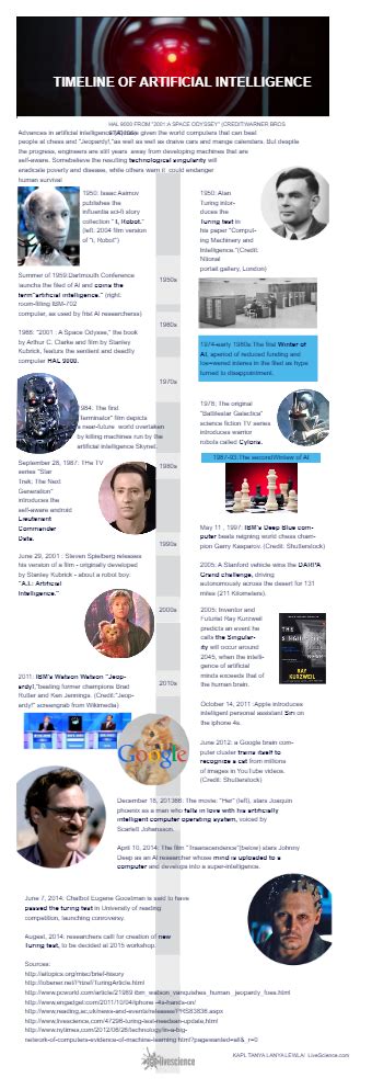 Timeline Infographic Templates Edrawmax Free Editable