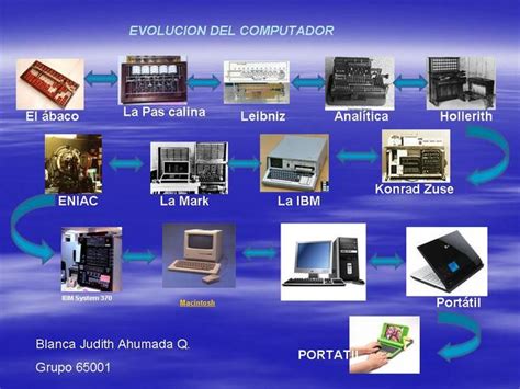 Historia Y Evoluci N De La Computadora Timeline Timetoast Timelines