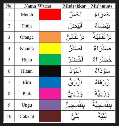10 Kosakata Bahasa Arab Warna Warni Lengkap Harian Muslim