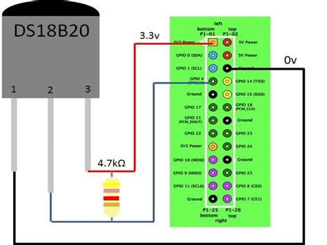 DS18B20 Temperature Sensor Connected With Raspberry Pi Fig 1 Explains
