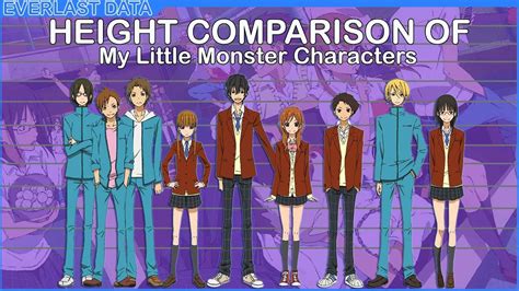 Height Comparison Of My Little Monster Characters Youtube