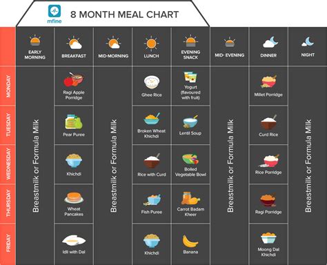 Indian Baby Food Chart For 8 Months Old