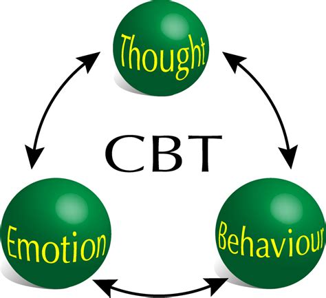 Have You Heard About Cognitive Behaviour Therapy Cbt And Would Like