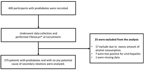 jcm free full text clinical predictive score for identifying metabolic dysfunction