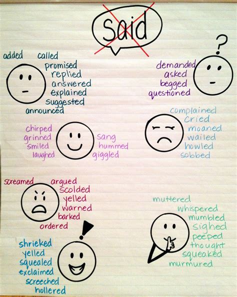 Esl Amplified Anchor Charts For Ells