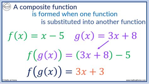 Composite Functions A Complete Guide