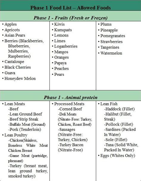 Printable Fast Metabolism Diet Phase 1 Food List Pdf Printable Templates