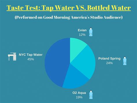 bottled water vs tap water facts 2022