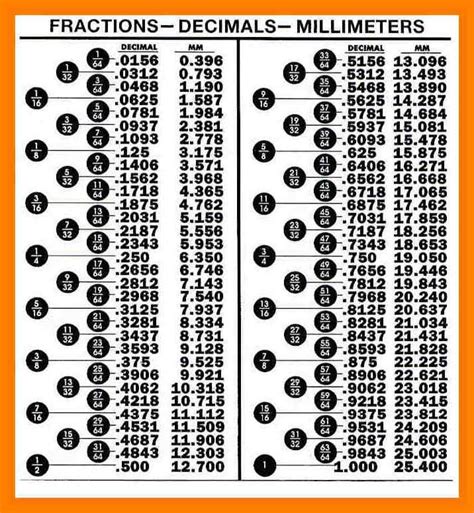 Decimal To Fractions Conversion Chart