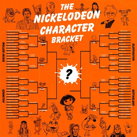 The Best Nickelodeon Character Bracket The Elite Eight The Ringer