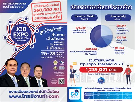 หมอมนูญ ตั้งคำถาม ทำไมไม่ให้ฉีด แอสตราฯ เข็มเดียว ในภาวะวัคซีนขาดแคลน. ไทยมีงานทำ Job Expo Thailand 2020 มีตำแหน่ง 1 ล้านสองแสนกว่างาน เปิดลงทะเบียนล่วงหน้าได้ที่ www ...