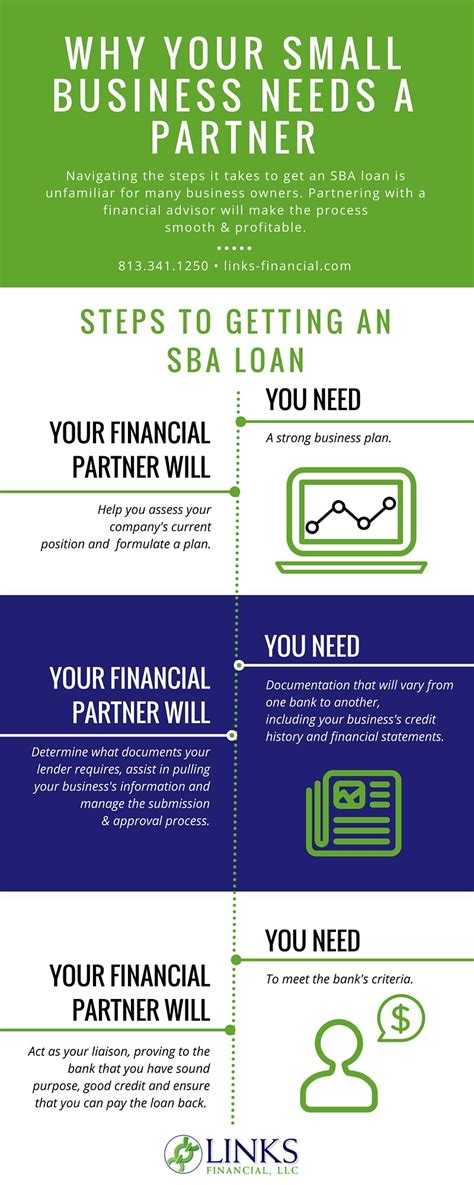 Sba Loan Requirements How To Get An Sba Loan