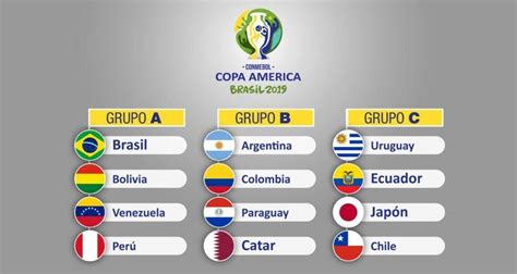 Espn fc is your daily source for scores, news, features and all your copa coverage. COPA AMERICA 2019 - Futbol Mundial y másFutbol Mundial y ...