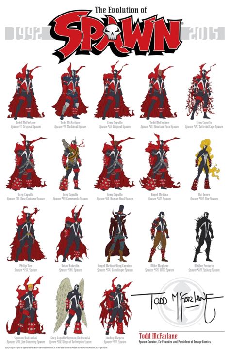 Spawn Infographic Shows 24 Years Of Spikes And Chains Scifinow