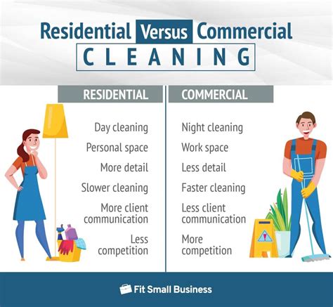 But to understand how to get that business going, you need a how to start a commercial cleaning business checklist. How to Start a Cleaning Business: The Complete Guide