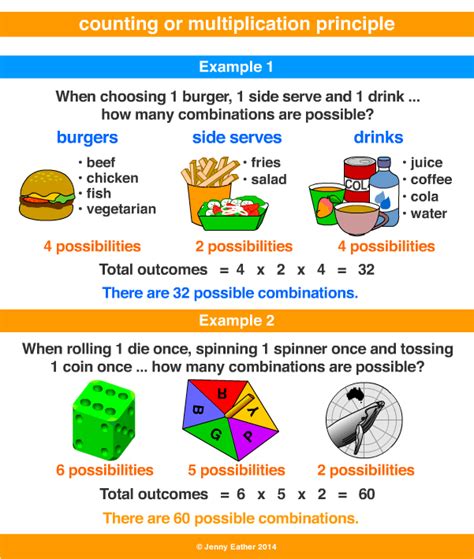 Counting Principle ~ A Maths Dictionary For Kids Quick Reference By