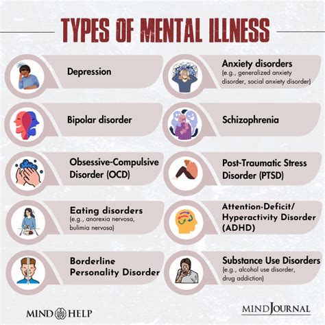 What Is Mental Illness 10 Signs And Coping Strategies