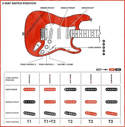 How Do Guitar Pickups Work Everything You Need To Know Wikiaudio