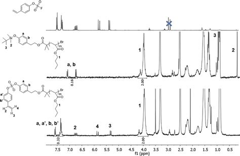 H NMR Spectra Of St OSO F TBDMS PBA And St SO PBA X Symbol Download Scientific