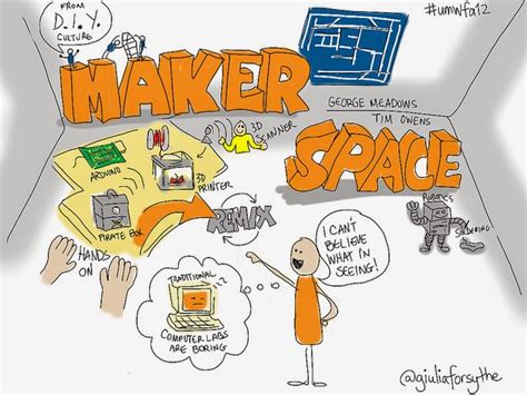 Makerspace Guide Keeping Creativity Alive