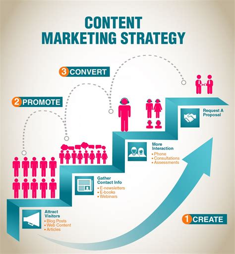 The Basic Essentials Of Effective Content Marketing In 2020