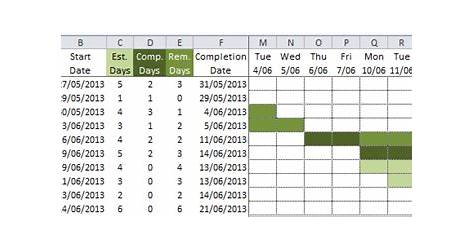 Remove Weekends From Gantt Chart Excel