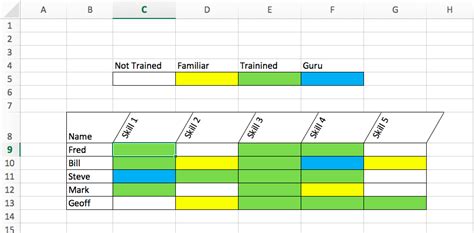 Discover the benefits of an employee skills matrix and download a free excel template to use within your own organisation. How to create a Training Matrix Template in Excel - Sanzu ...
