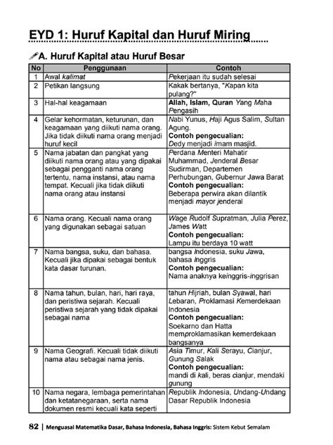 Bahasa indonesia, kisi kisi soal tes cpns bahasa indonesia dengan tujuan mampu menggunakan bahasa indonesia sebagai bahasa persatuan yang soal cat cpns no. 10++ Contoh Soal Bahasa Indonesia Penggunaan Huruf Kapital ...