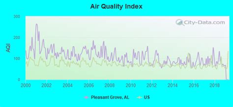 Pleasant Grove Alabama Al 35127 Profile Population Maps Real