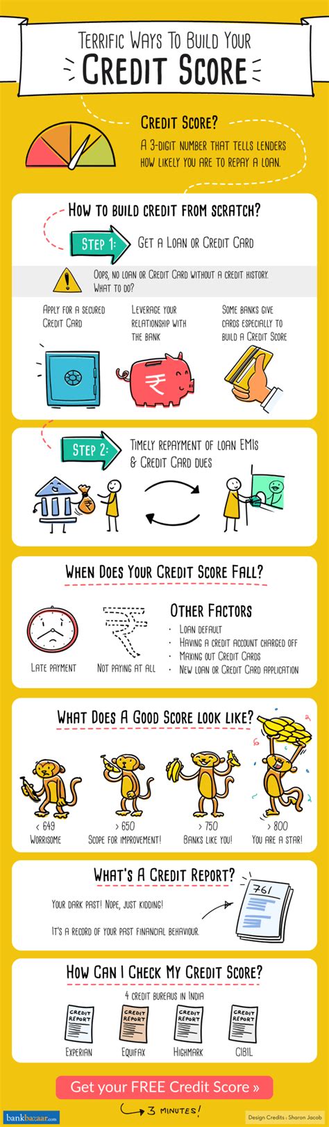 Terrific Ways To Build Your Credit Score Read On To Know More