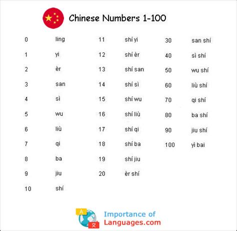 Learn Chinese Language Guide Chinese Language Basics